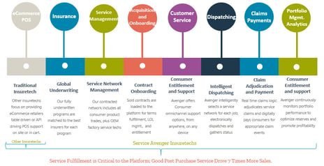 Property Insuretech Concept Examples What is Insuretech?